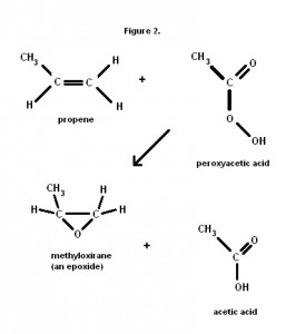 Epoxidation - Image by author.