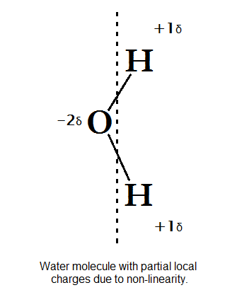 hydronium ion hydrate