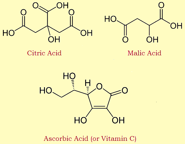 lemon chemistry