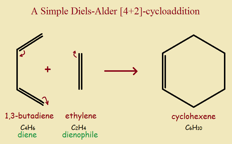 organic pericyclic reactions