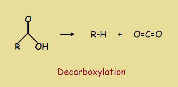 decarboxylation