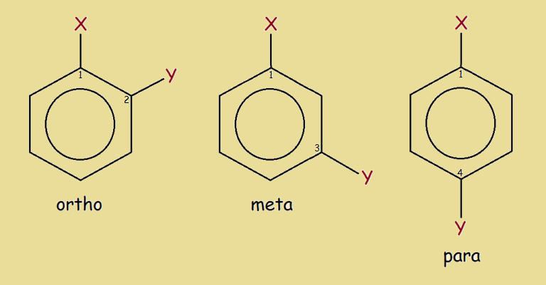 ortho, meta, para