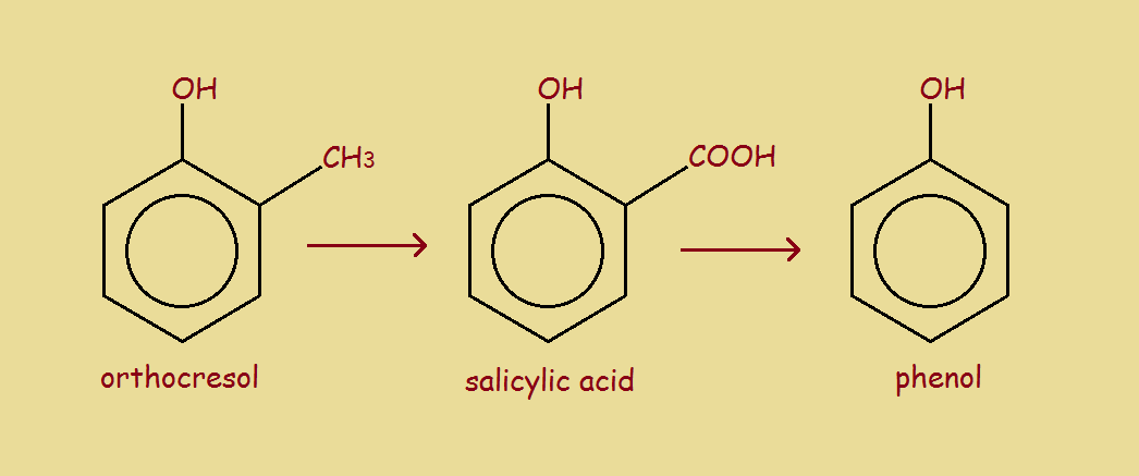 decarboxylation