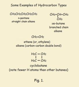 straight chain alkanes