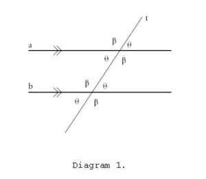Geometry