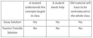 Figure 1 - Ellen Hetland Fenwick