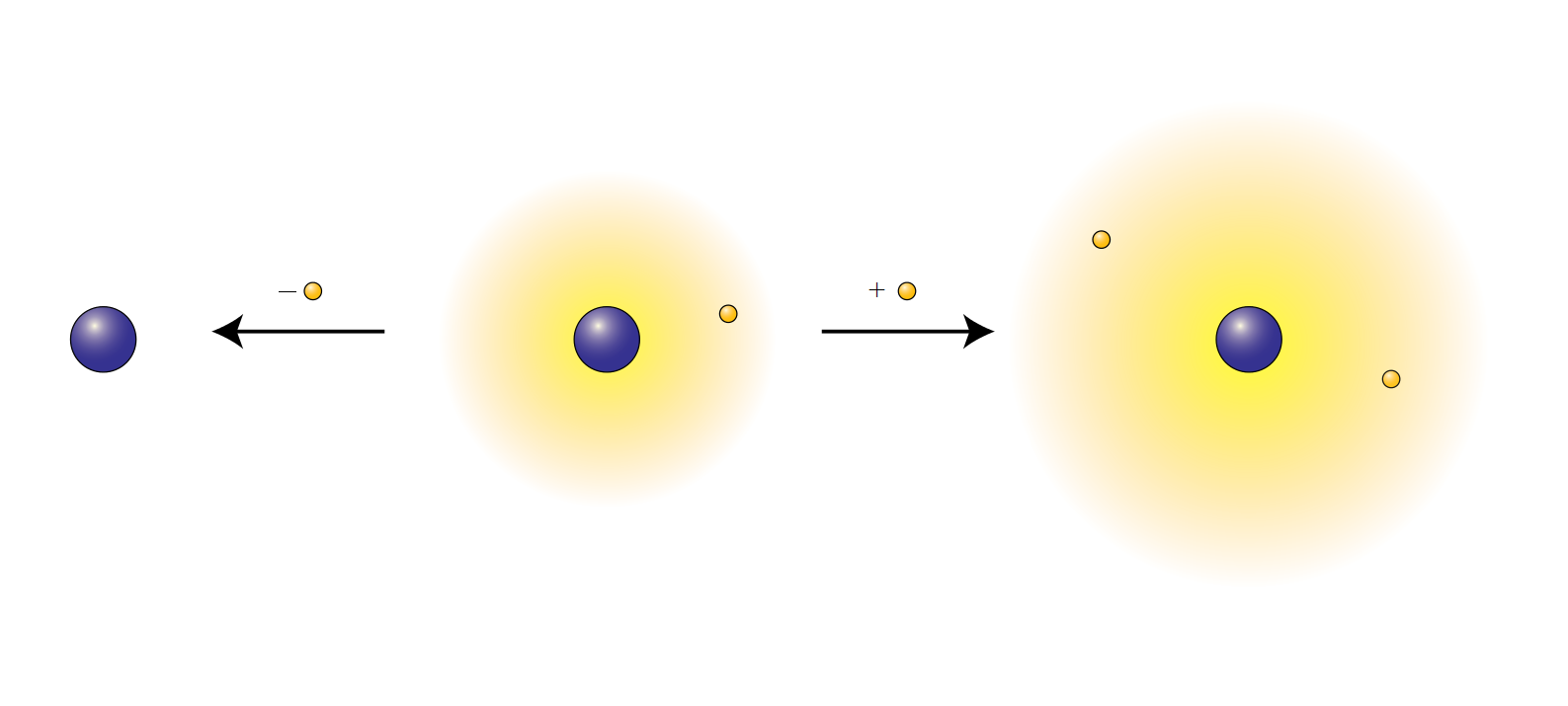Atoms that are ionized - Hydrogen