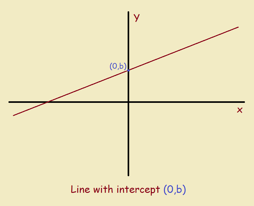 equation of a line