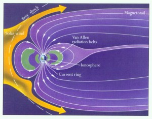 Leading to dust storms on the moon