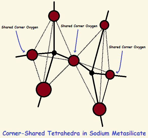 Sodium Metasilicate