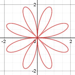 polar coordinates