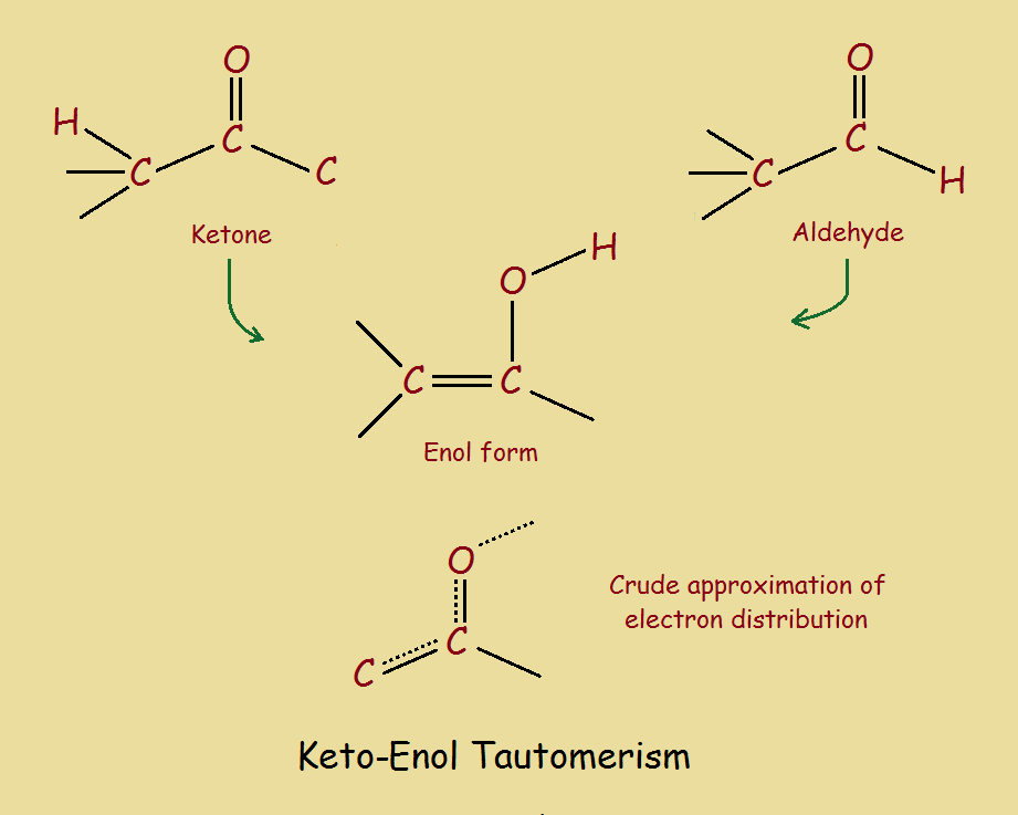 Keto Enol Tautomerism