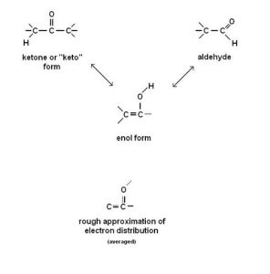 Keto Enol Tautomerism - Image by Author