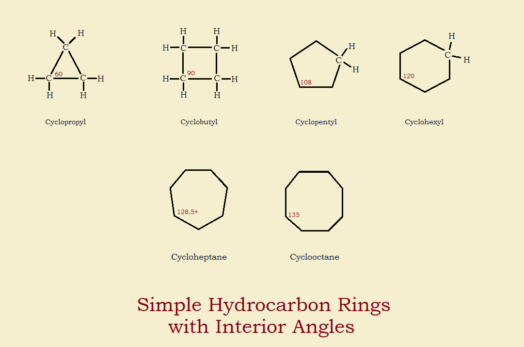 Ring Strain