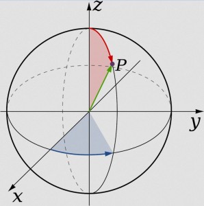 Infinitesimal point coordinates.