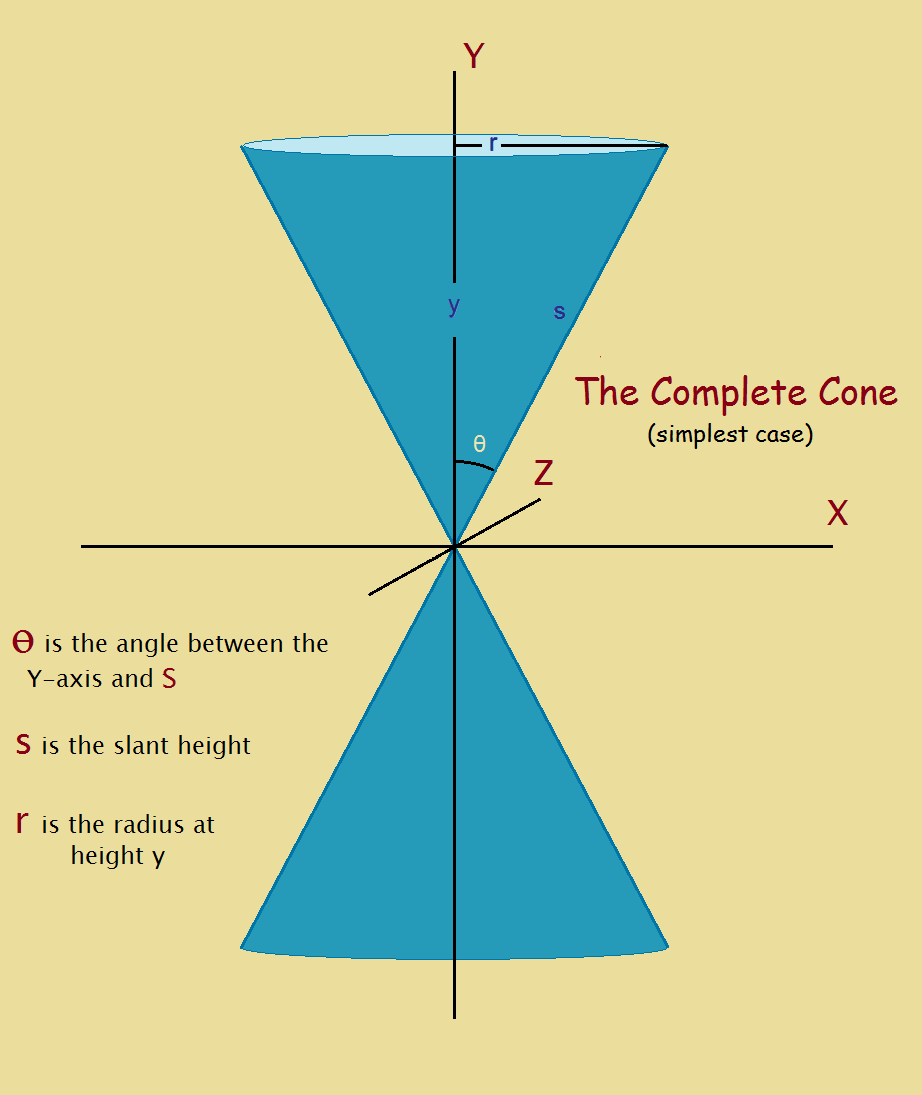 equation for a cone