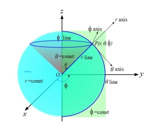 A cone in the spherical polar coordinate system. CC-SA 3.0 Unported by Lantonov