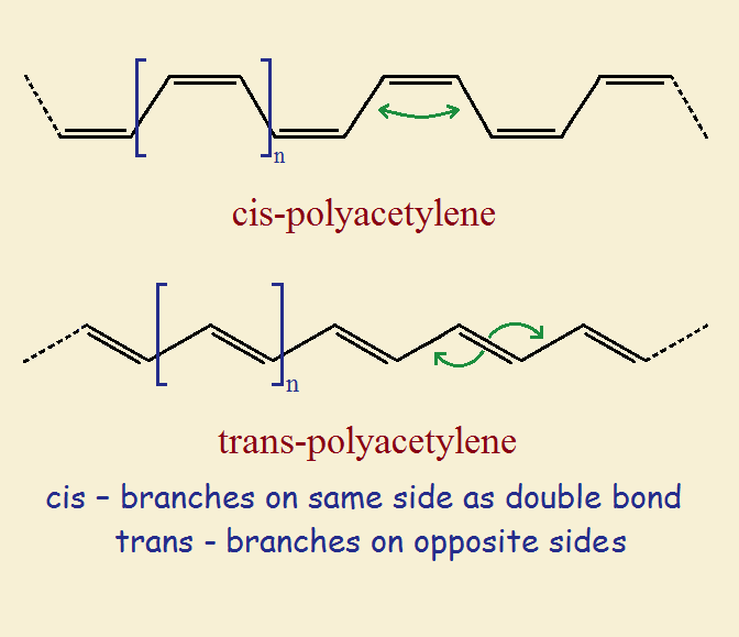 polyacetylene conductive polymer