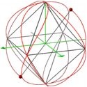quasi-spherical orbits