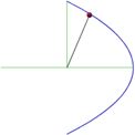 quasi-spherical orbits