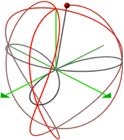 quasi-spherical orbits