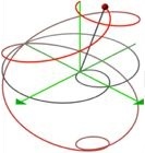 quasi-spherical orbits