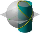 quasi-spherical orbits