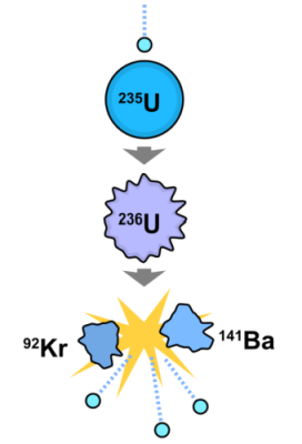 difference between fission and fusion