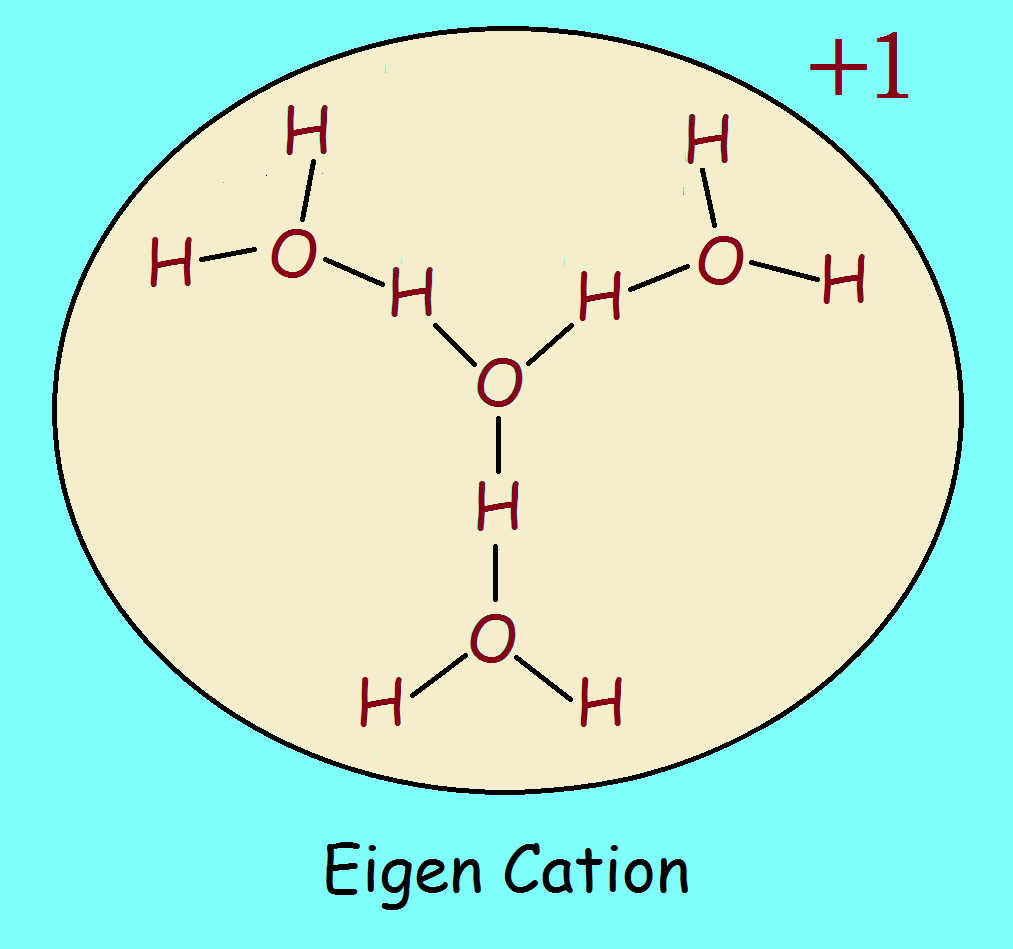 hydronium ion hydrate