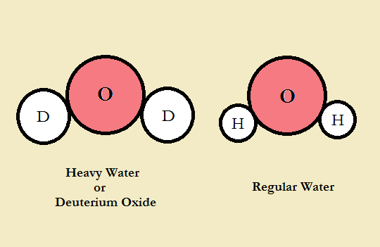 தண்ணீரும்   நஞ்சாகலாம். H2O-and-D2O