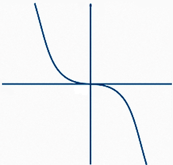 XY coordinate system symmetry