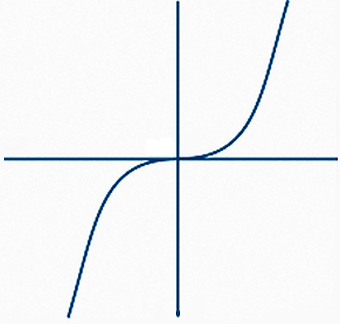 XY coordinate system symmetry