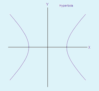 XY Coordinate System Symmetry