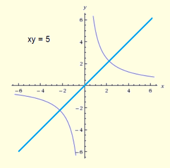 XY Coordination System Symmetry