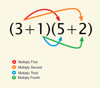 algebra distributive property