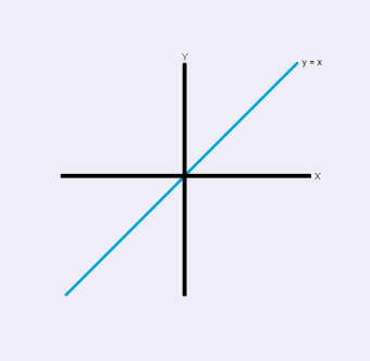 XY Coordinate System Symmetry