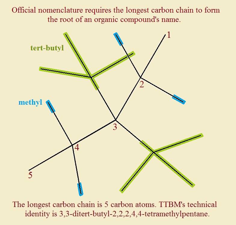 tetra-tert butyl methane