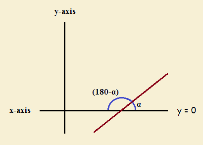 Interior angles of polygons