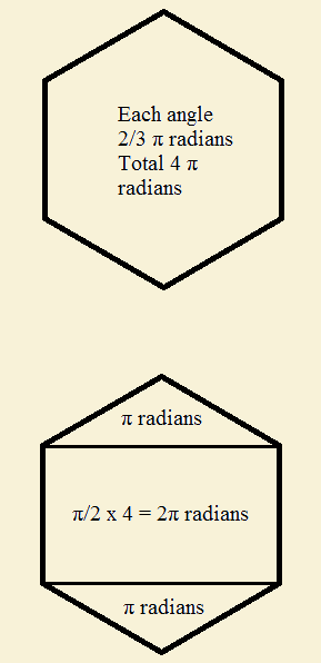 Interior angles of polygons