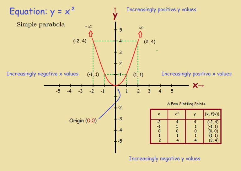 symmetry assignment algebra 2