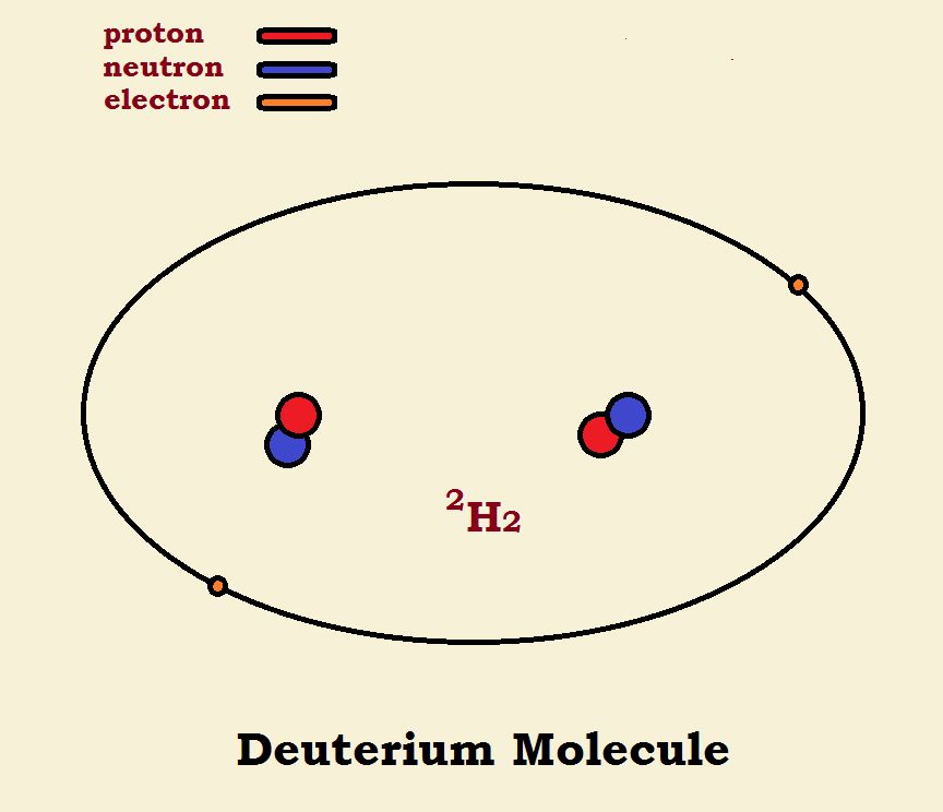 [Image: Comparison-Deuterium-Molecule.jpg]