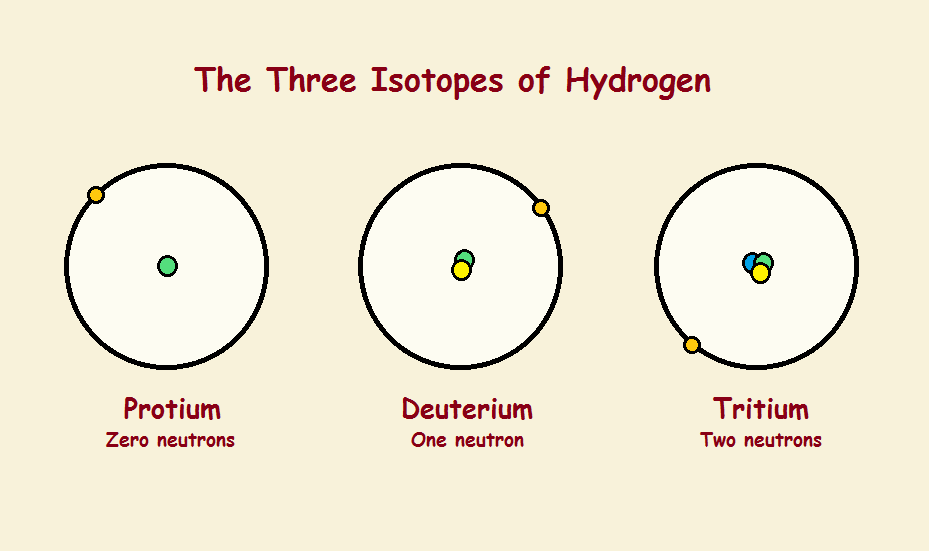 isotope effect