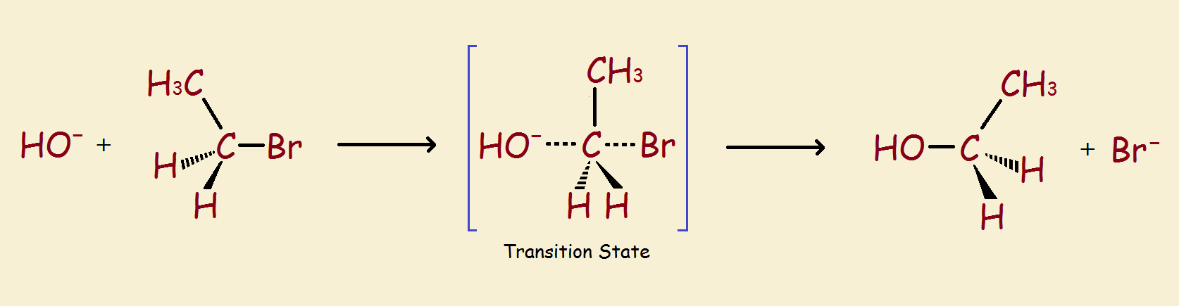 isotope effect