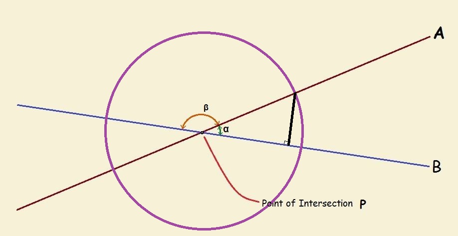 trigonometric functions