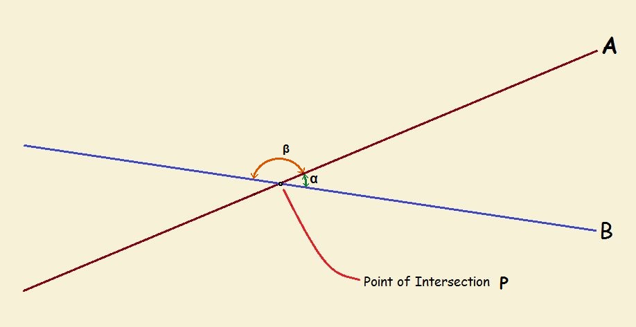 trigonometric functions