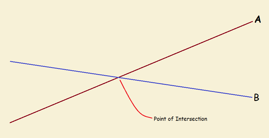 trigonometric functions