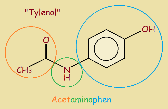 acetaminophen synthesis