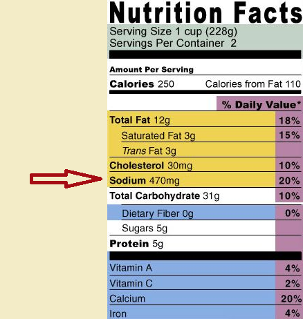 convert milligrams sodium