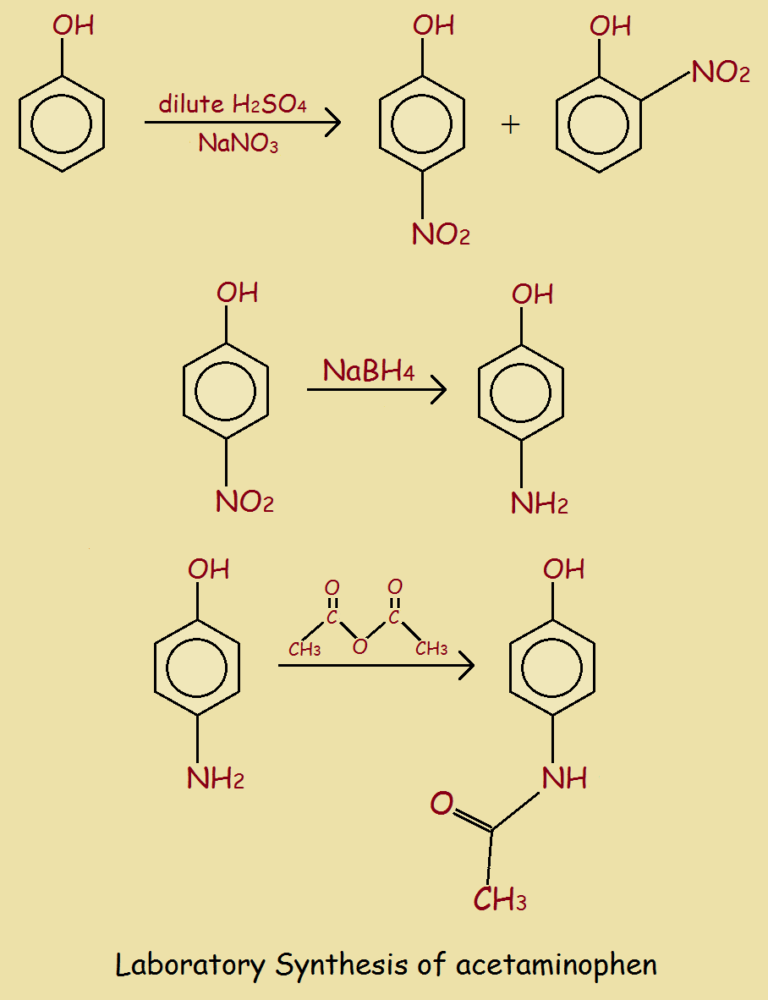 Acetaminophen laboratory synthesis