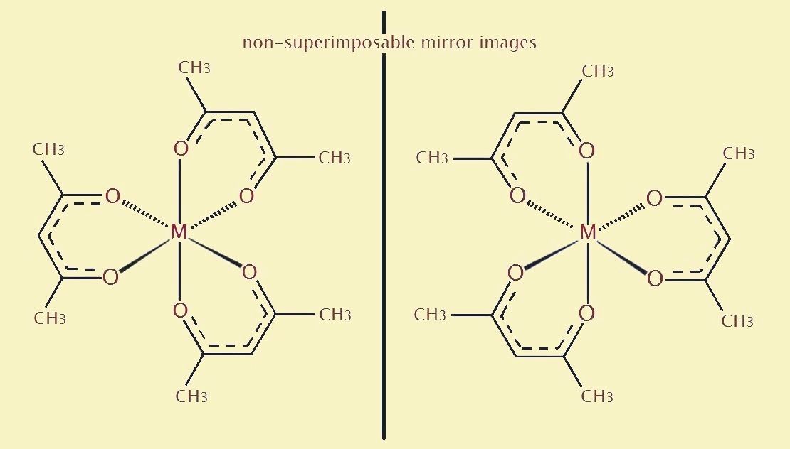 acetylacetonate